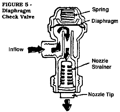 Ball Drip Valve