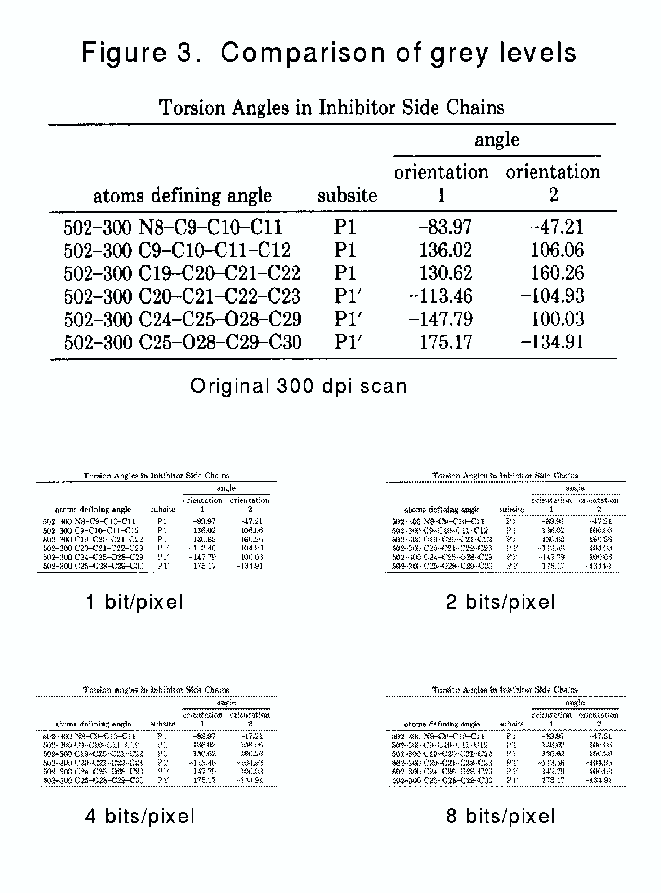 As can be seen, there is a substantial improvement in readability from 1 bit to 2 bits; there is less improvement going to four and 8 bits.