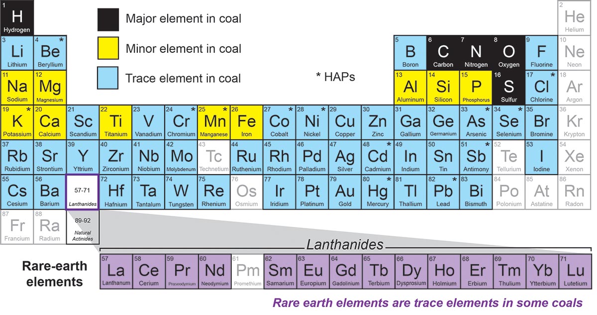 Rare Earth Elements, Coal, Kentucky Geological Survey, University of ...