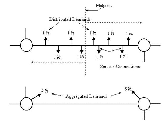 Figure 3 Demand Load Simplification